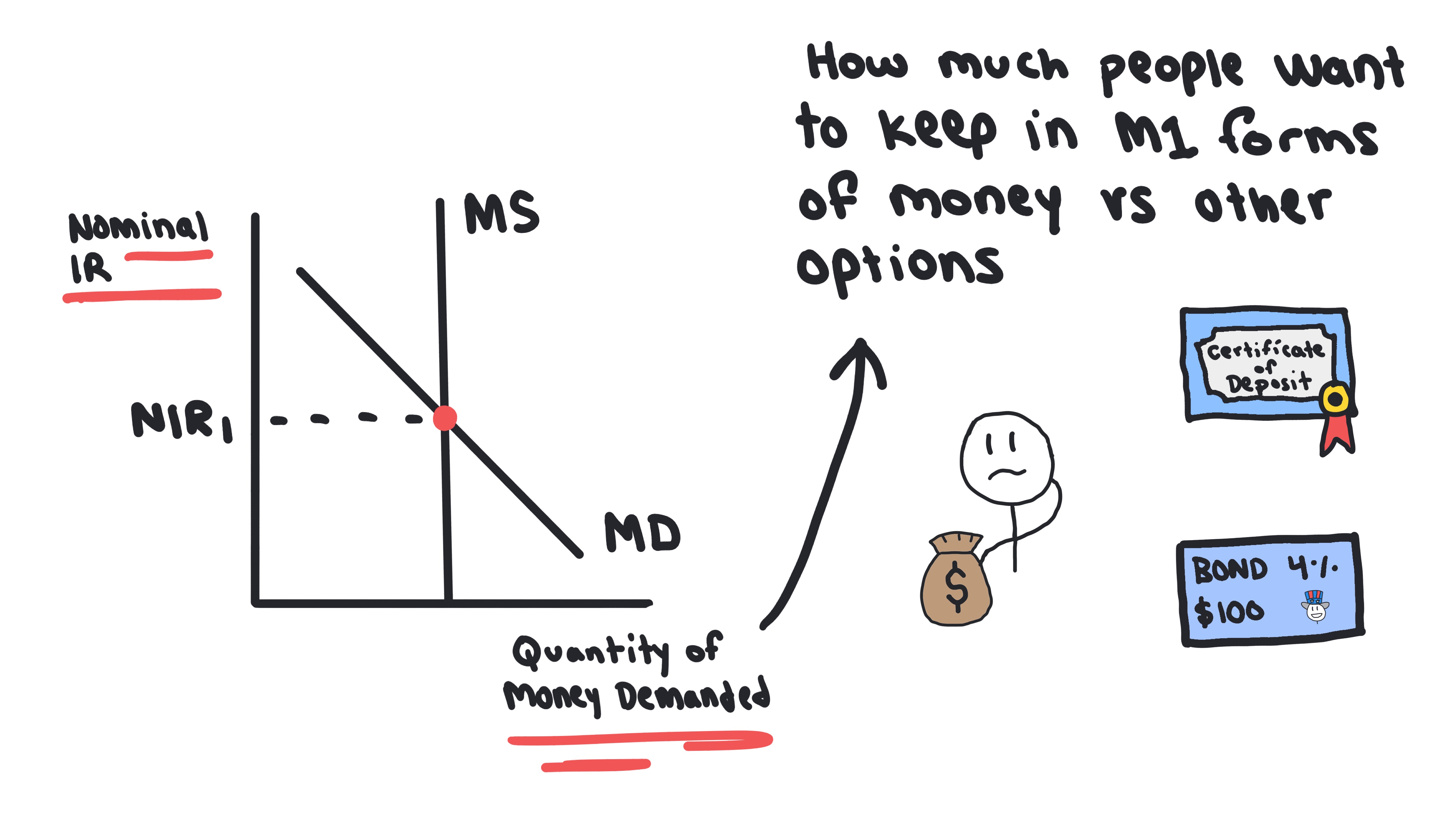 Money Market Graph 12